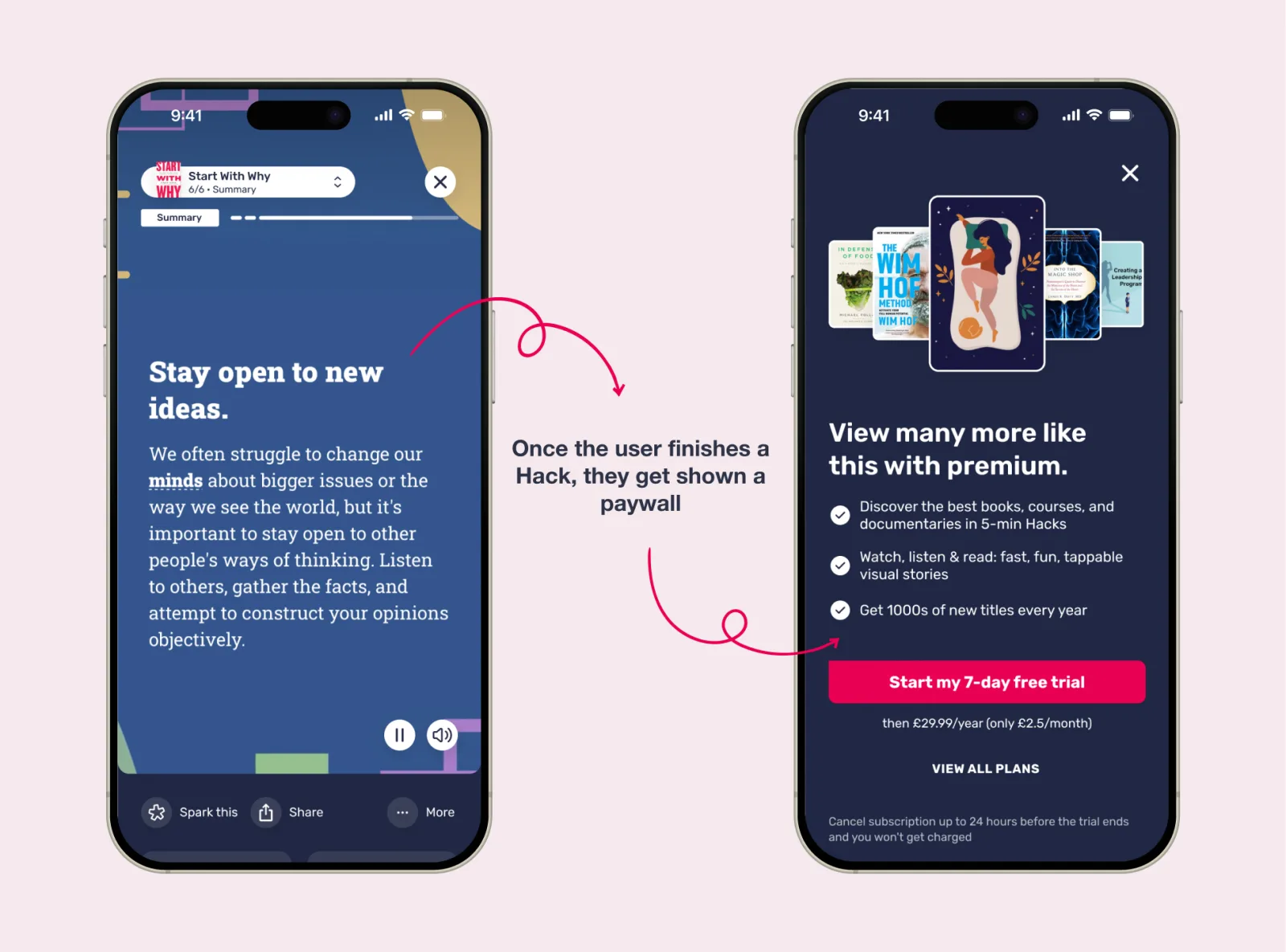 Two phone screens: the last page of a Hack, and the Premium paywall shown once the user finishes it